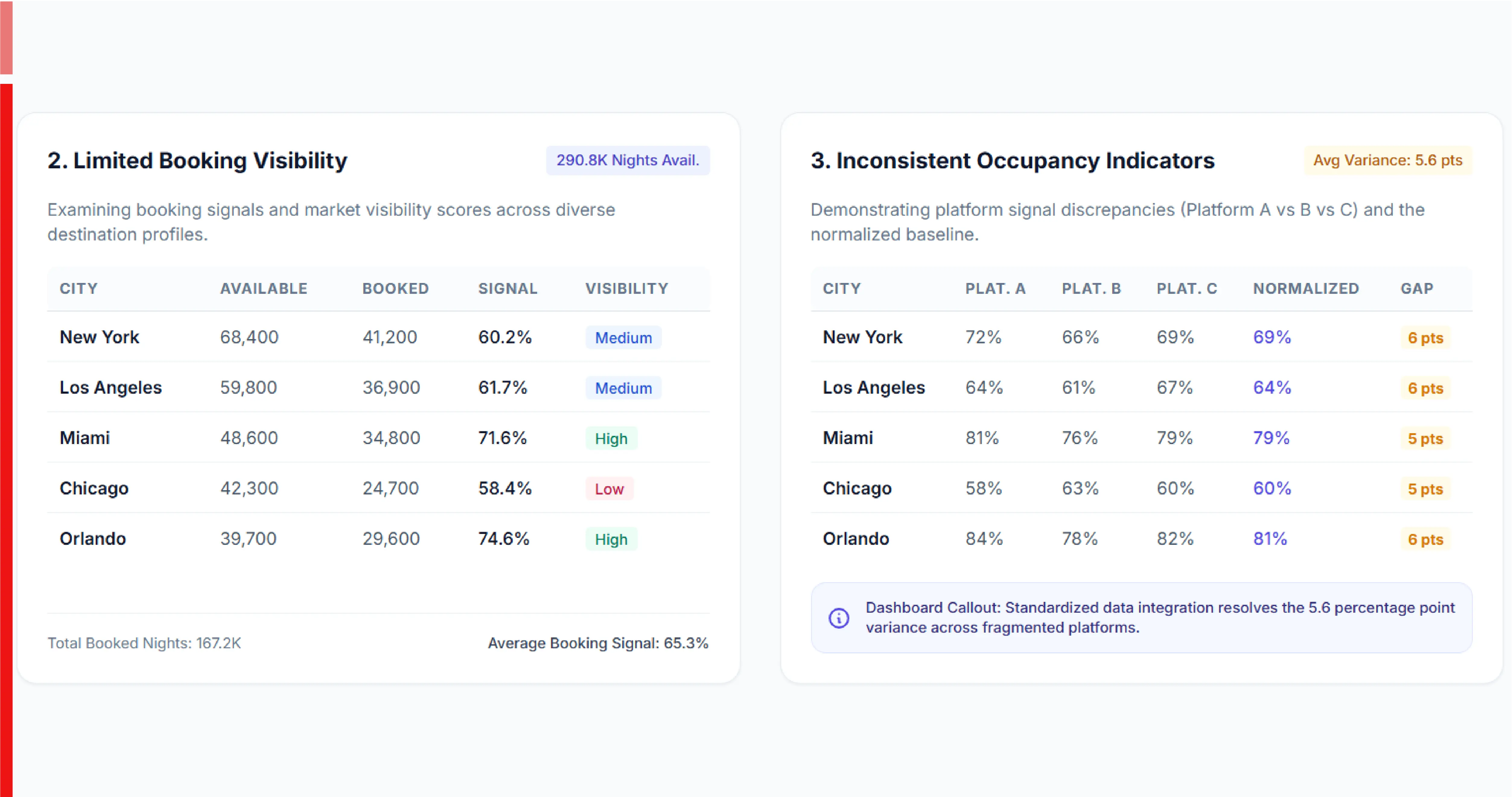 Challenges in the Vacation Rental Industry
